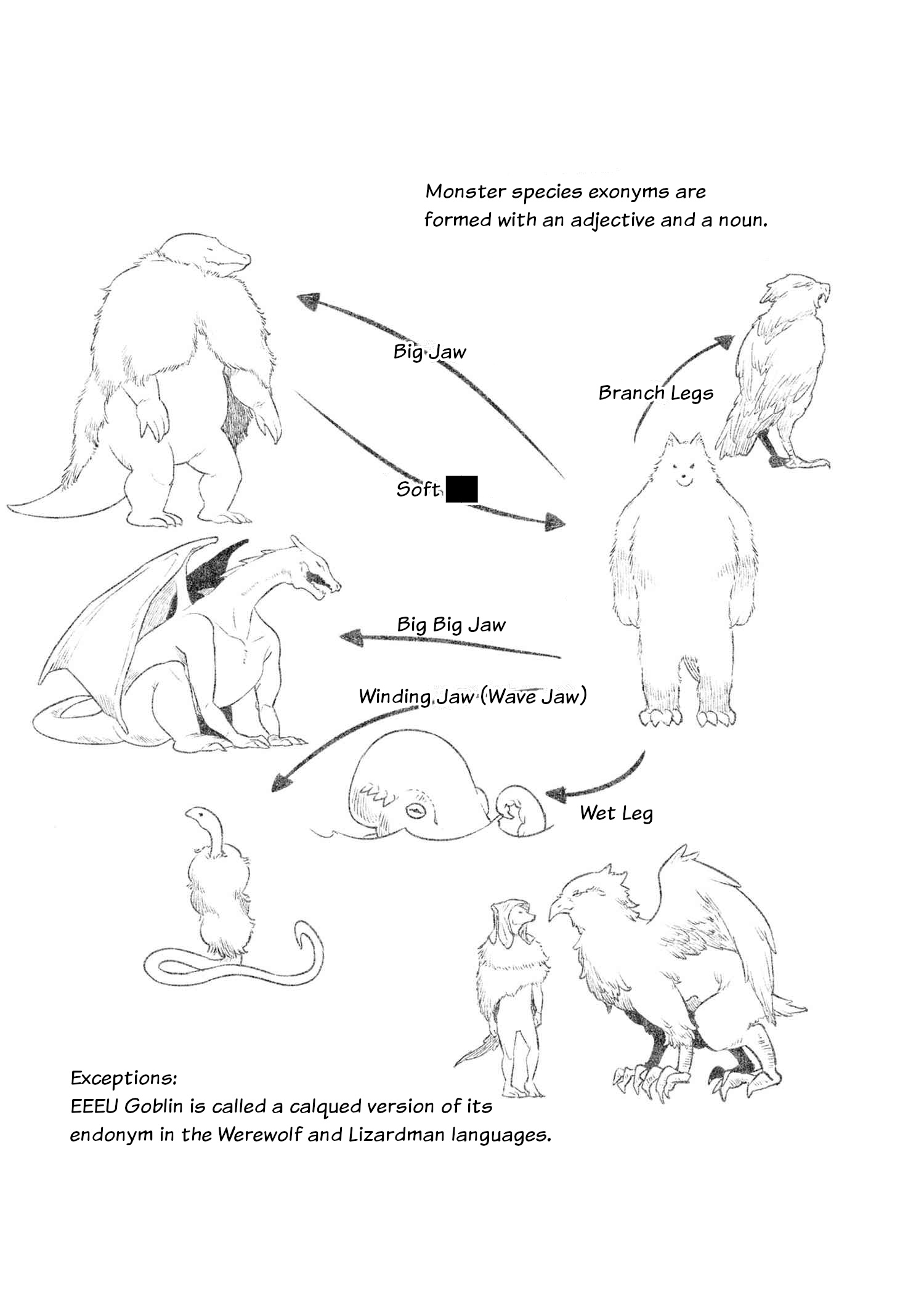 Heterogenia Linguistico - Chapter 28: I Tried To Classify All Sorts Of Monsters