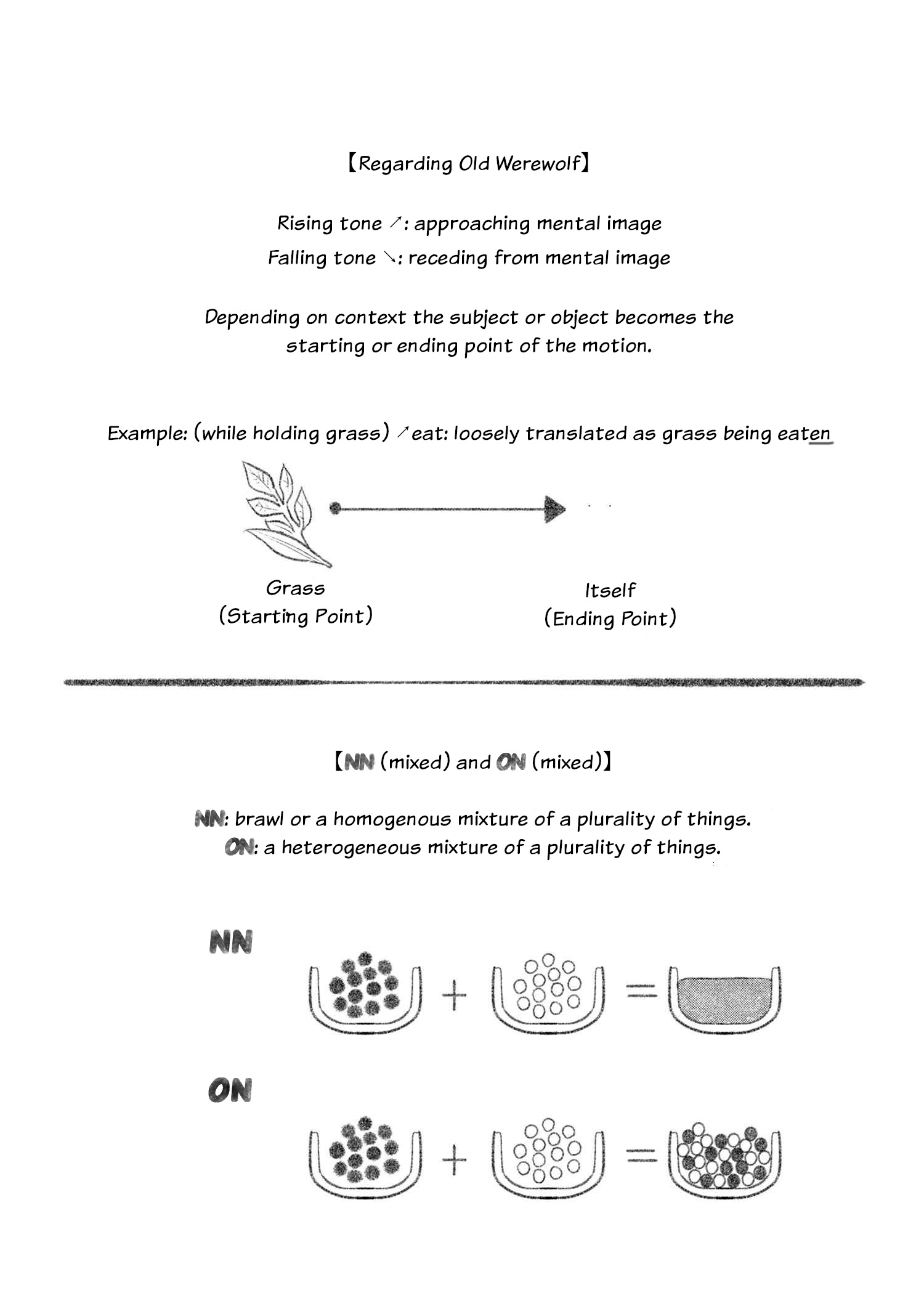 Heterogenia Linguistico - Chapter 28: I Tried To Classify All Sorts Of Monsters