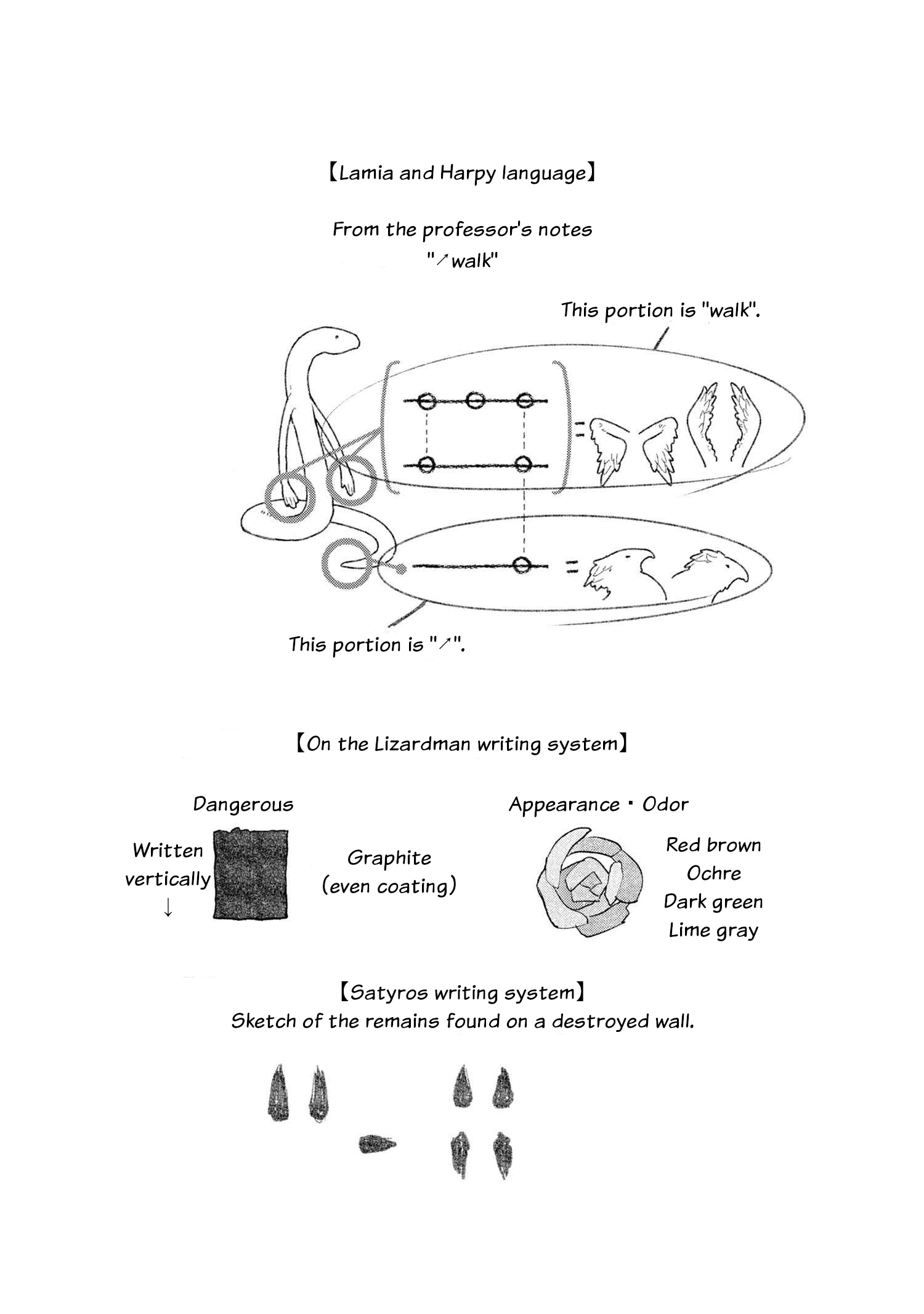 Heterogenia Linguistico - Chapter 28: I Tried To Classify All Sorts Of Monsters