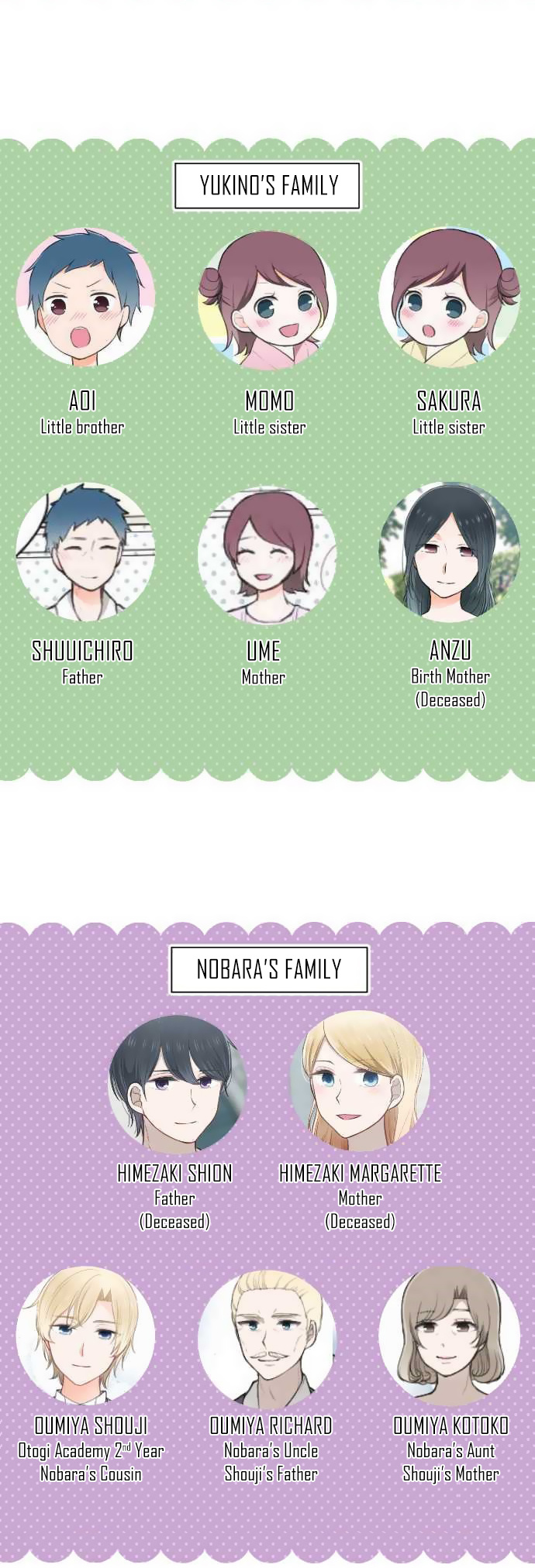 Ouji-Sama Nante Iranai - Chapter 182.5: The Ouji Family Tree 17