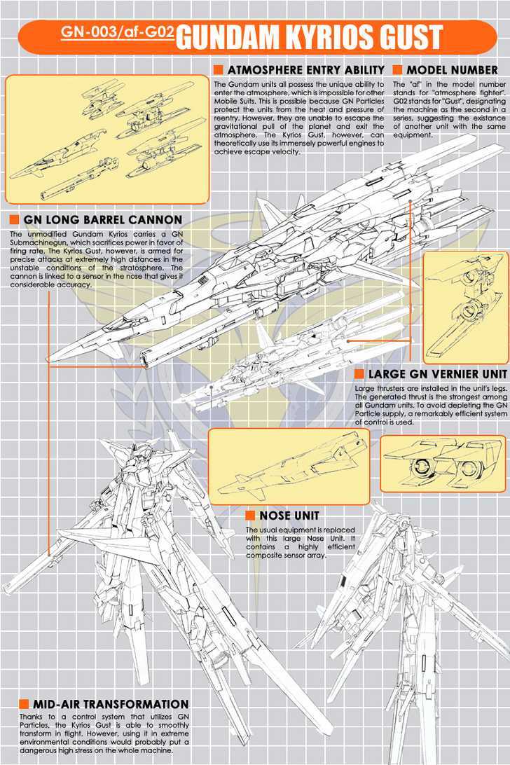 Mobile Suit Gundam 00V - Vol.1 Chapter 5 : Robots Image 5