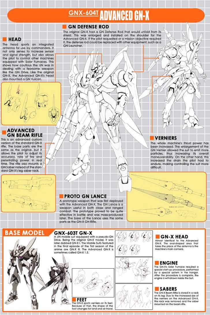 Mobile Suit Gundam 00V - Vol.1 Chapter 6 : Robots Image 6