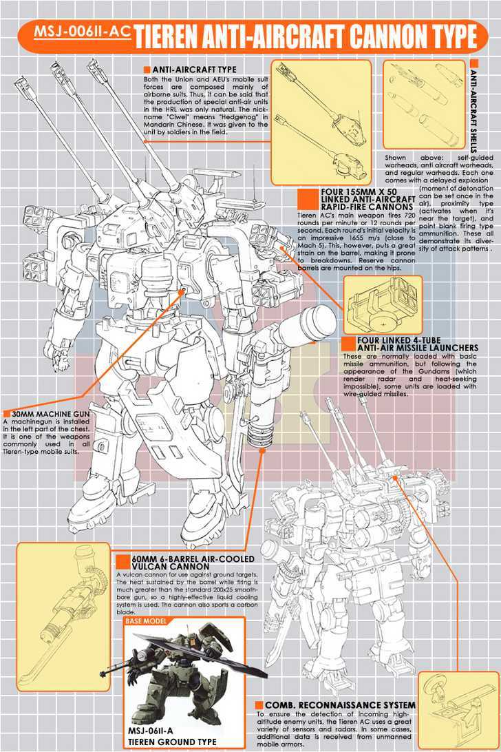 Mobile Suit Gundam 00V - Vol.1 Chapter 3 : Robots Image 3