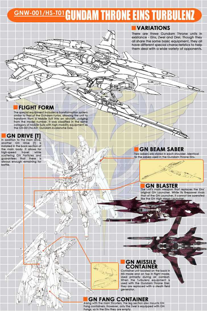 Mobile Suit Gundam 00V - Vol.1 Chapter 4 : Robots Image 4