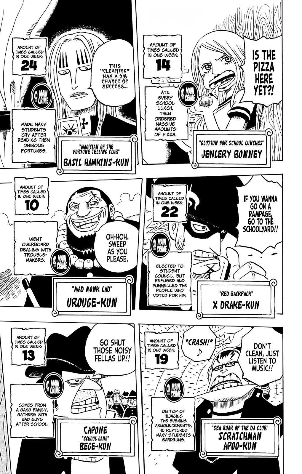 One Piece Academy - Vol.2 Chapter 5: The Worst Generation