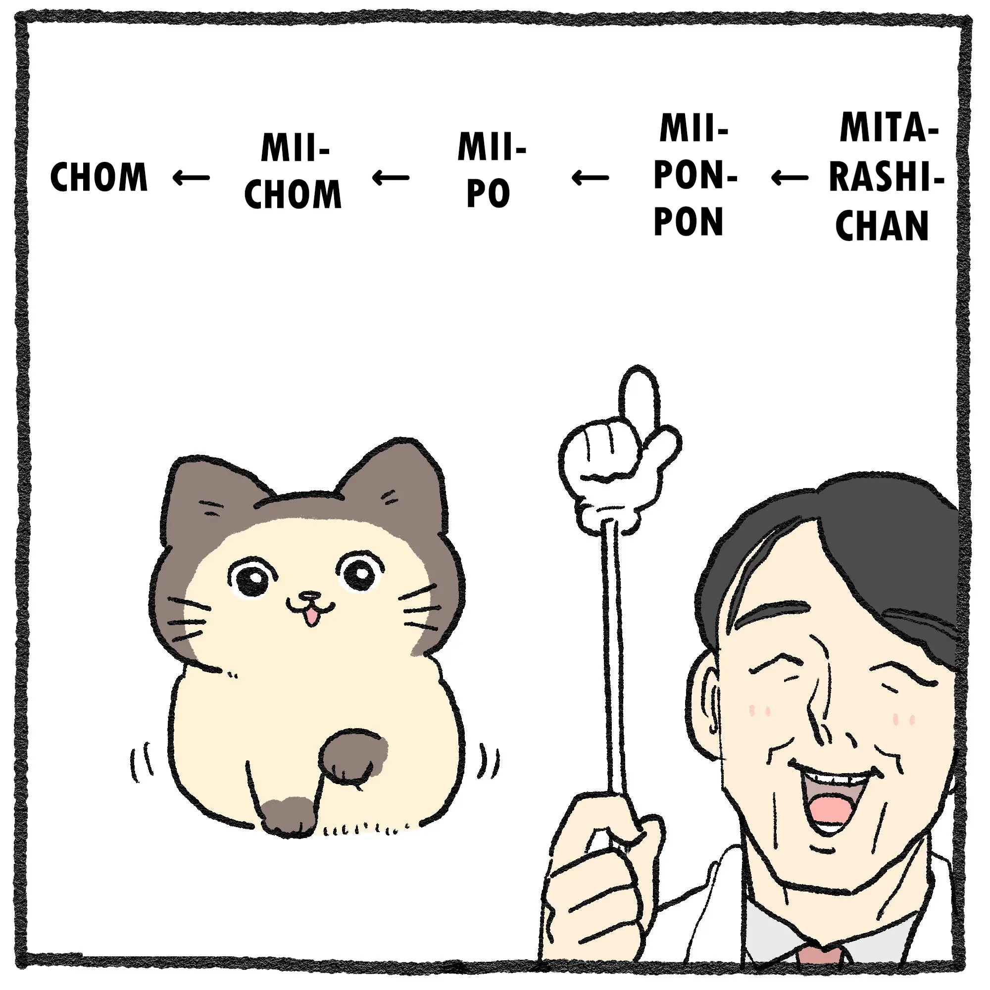 The Old Man Who Was Reincarnated As A Cat - Chapter 549.5: Mitarashi-Chan's Nickname Timeline