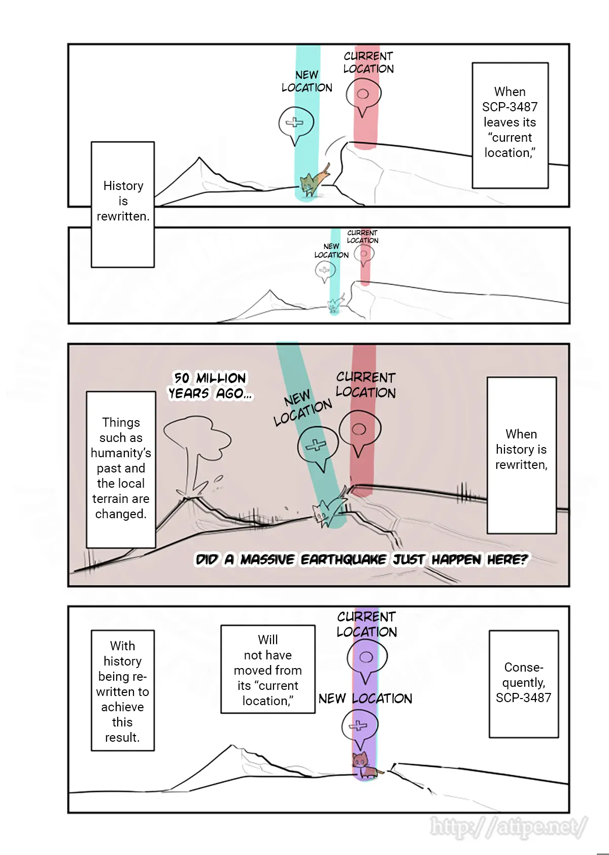 Oversimplified Scp - Chapter 182: Scp-3487