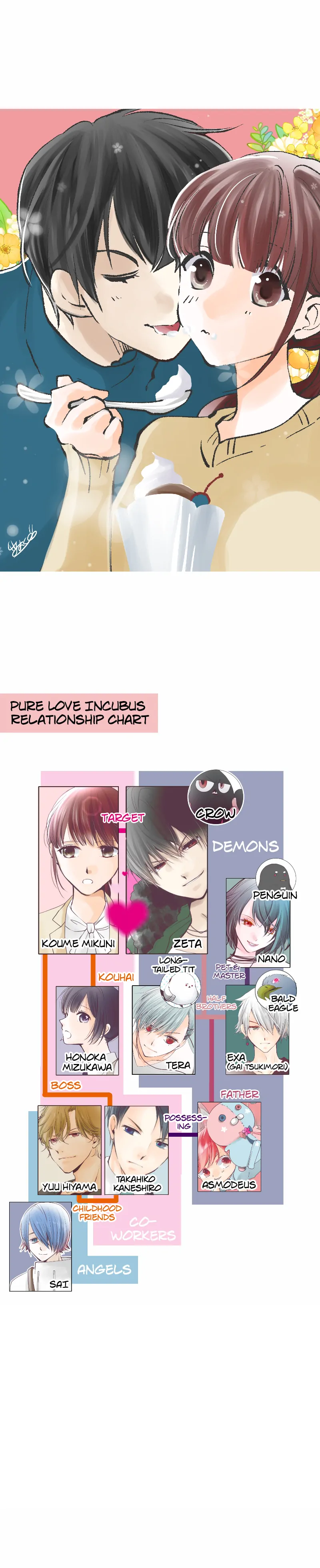 Pure Love Incubus - Chapter 175