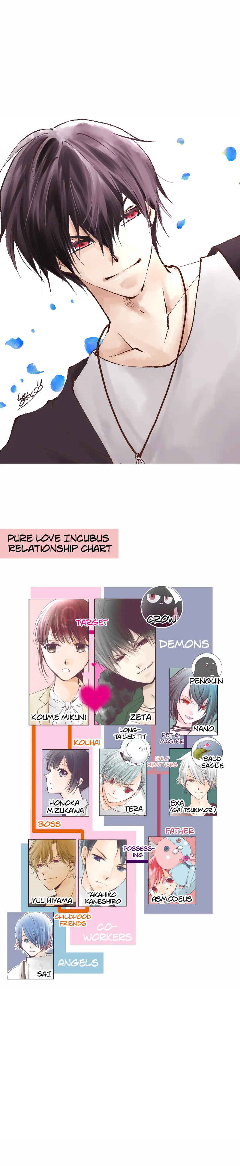 Pure Love Incubus - Chapter 184