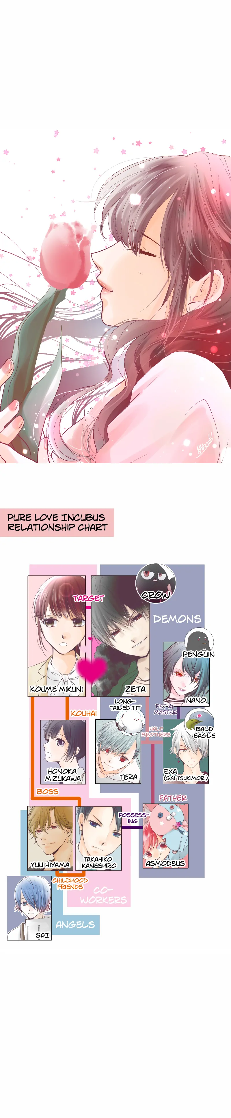 Pure Love Incubus - Chapter 182