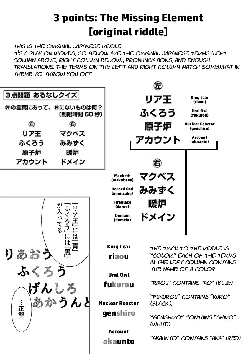 Doreiku - Boku To 23-Nin No Dorei - Chapter 24.4