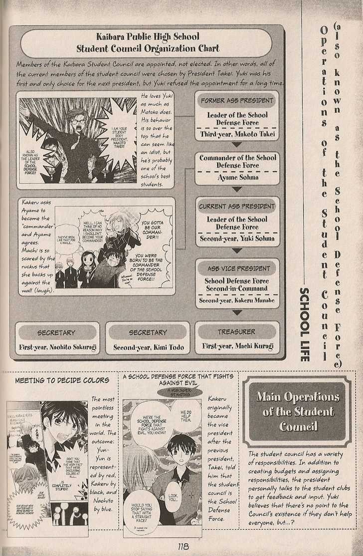 Fruits Basket - Vol.cat Chapter 200.3 : Fan Book - Cat Chapter 3