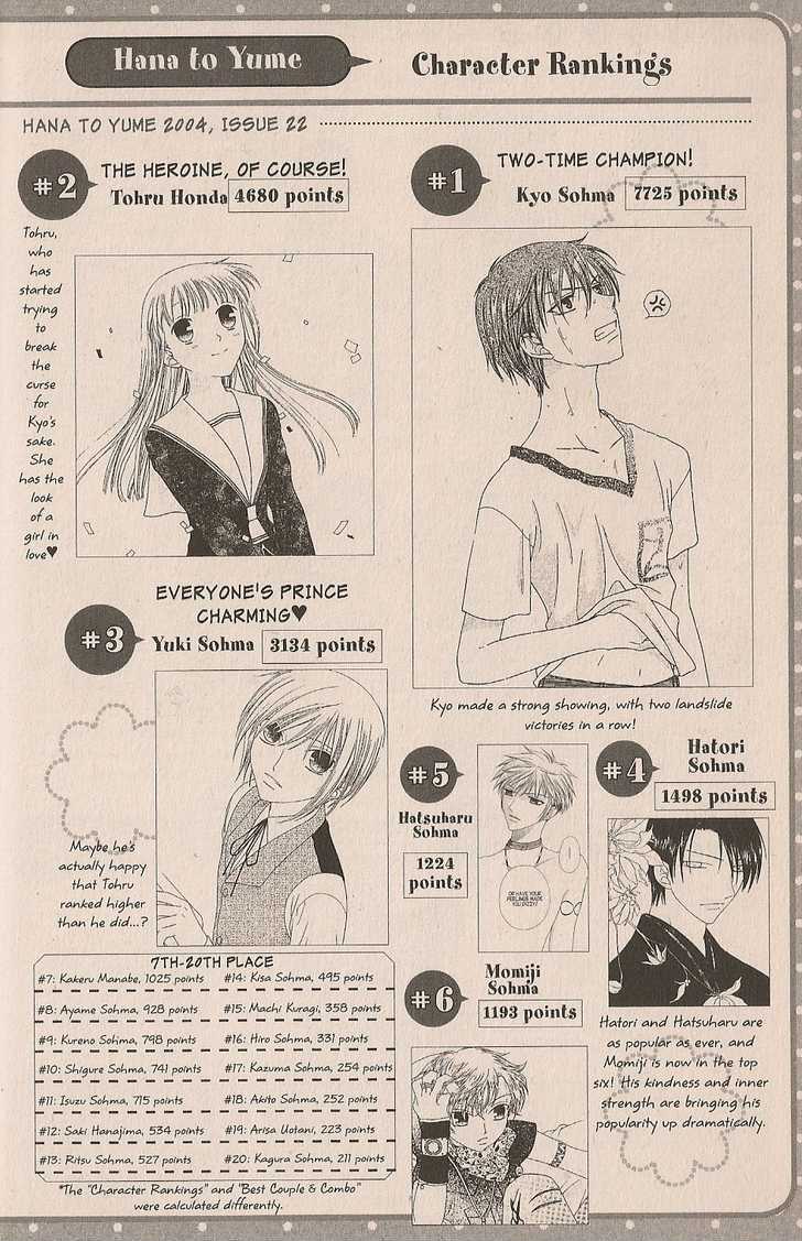 Fruits Basket - Vol.cat Chapter 200.5 : Fan Book - Cat Chapter 5  End