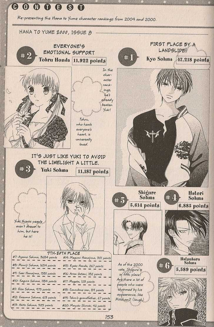 Fruits Basket - Vol.cat Chapter 200.5 : Fan Book - Cat Chapter 5  End