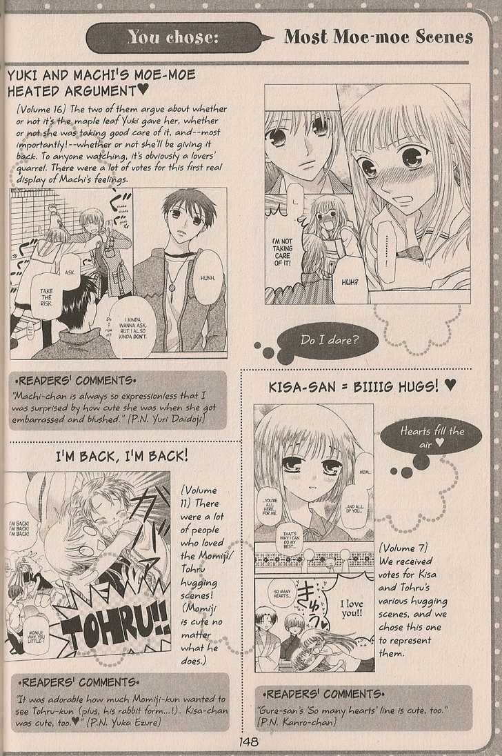 Fruits Basket - Vol.cat Chapter 200.4 : Fan Book - Cat Chapter 4