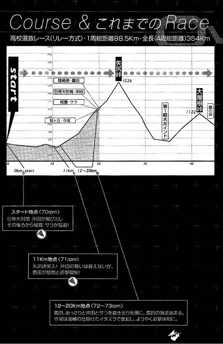 Over Drive - Chapter 74