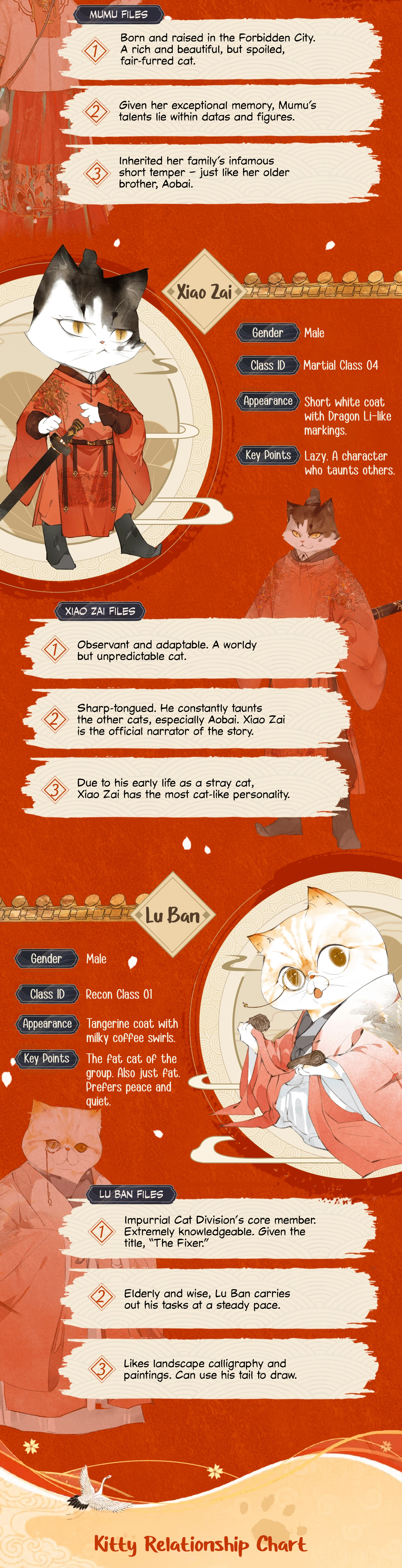 Forbidden City · Impurrial Cat Room - Chapter 0.0: Kitty Handbook 1