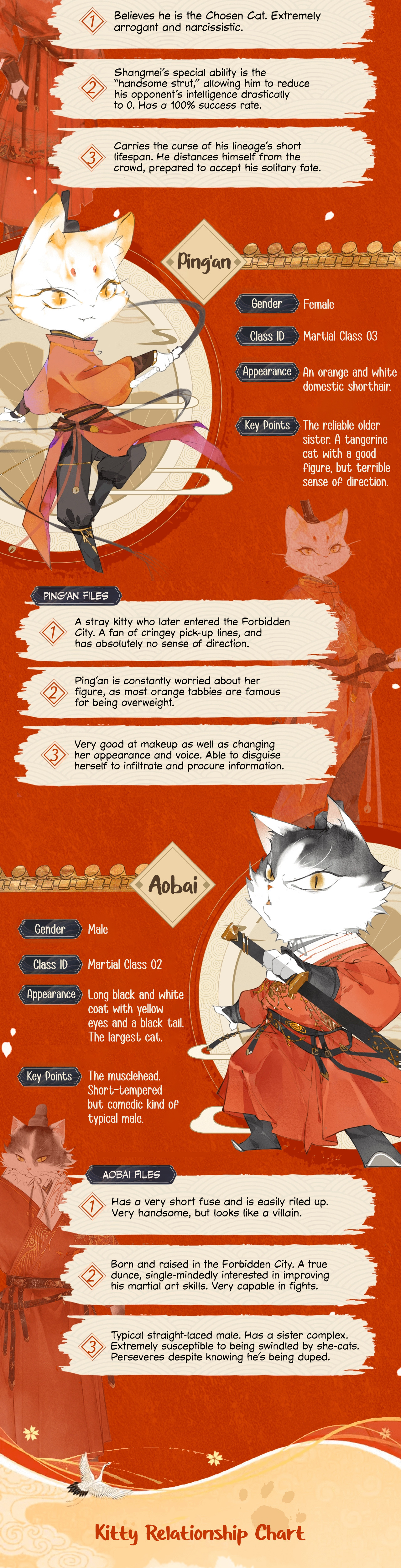 Forbidden City · Impurrial Cat Room - Chapter 0.1: Kitty Handbook 2