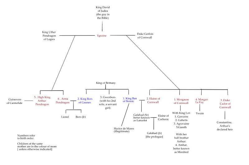 Il Chevalier Mesfais (The Knight Who Sinned) - Chapter 1.4 : Vergescu (D)