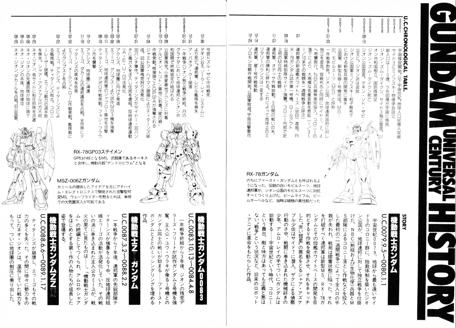 Kidou Senshi V Gundam Gaiden - Vol.1 Chapter 1 : Mobile Suit Victory Gundam Side Story