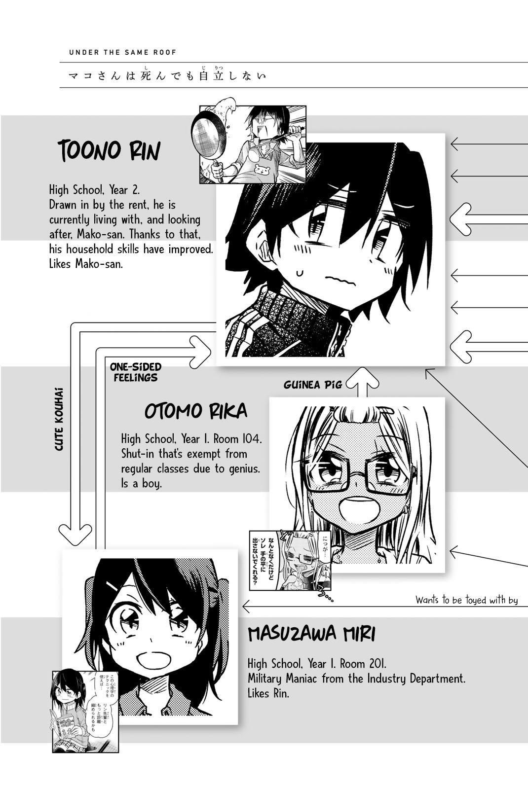 Mako-San Wa Shindemo Jiritsu Shinai - Vol.2 Chapter 23