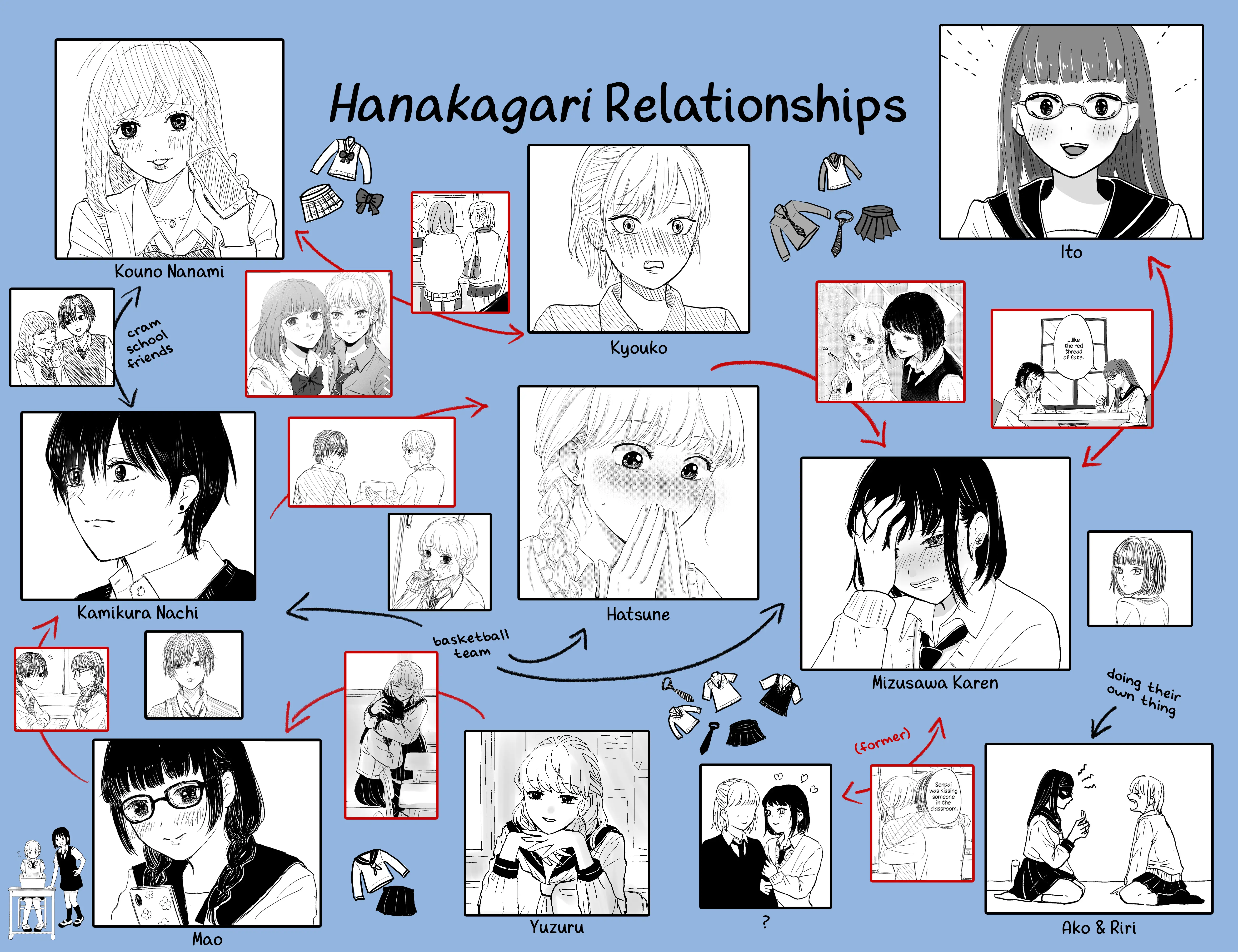 Hanakagari - Chapter 7: 500 Times Over