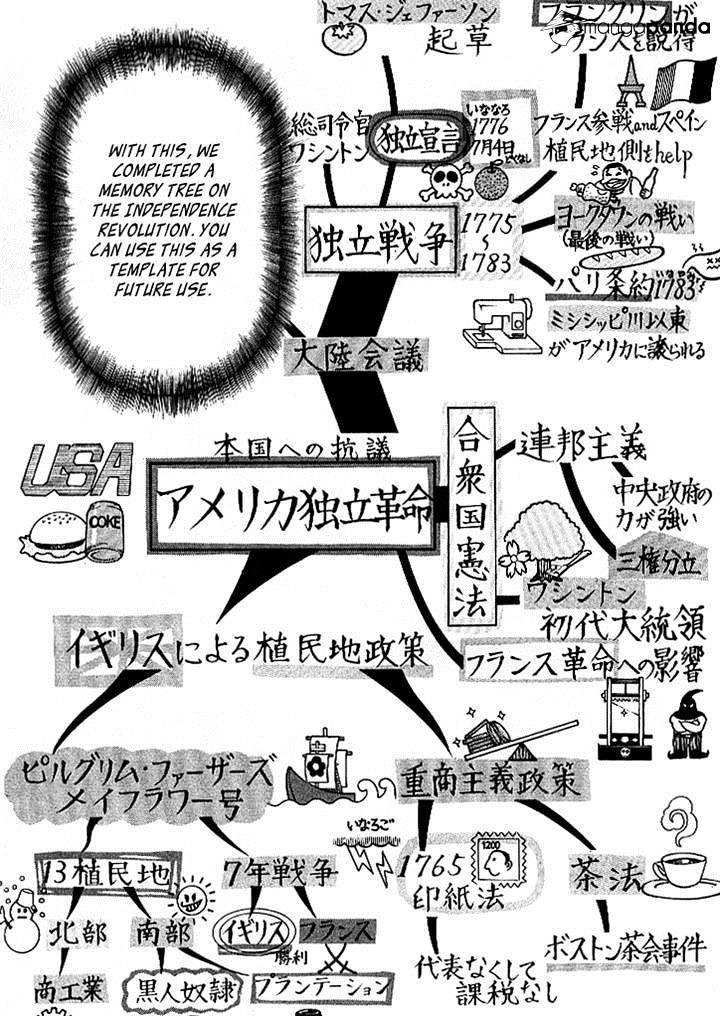 1331 - Chapter 64 : Memory Tree