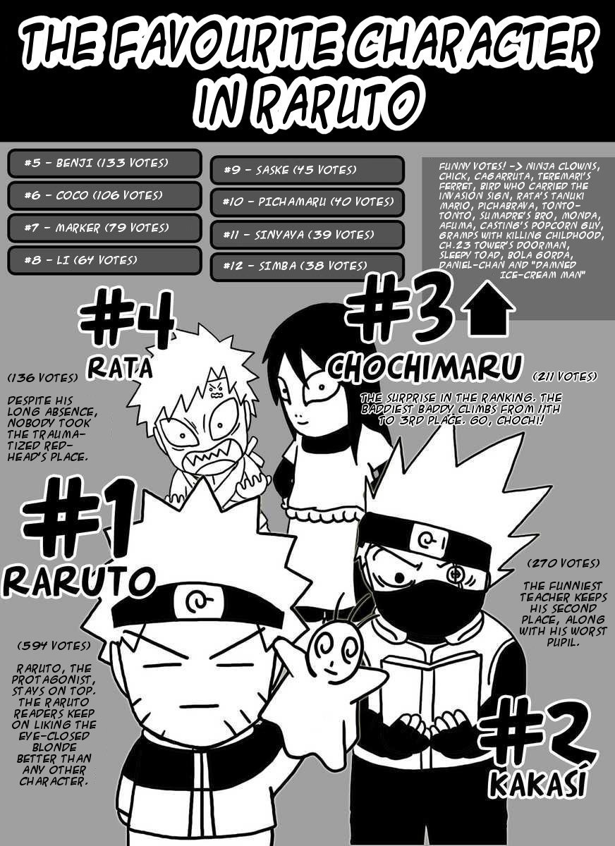 Raruto - Vol.5 Chapter 36 V2 : Finale [End]