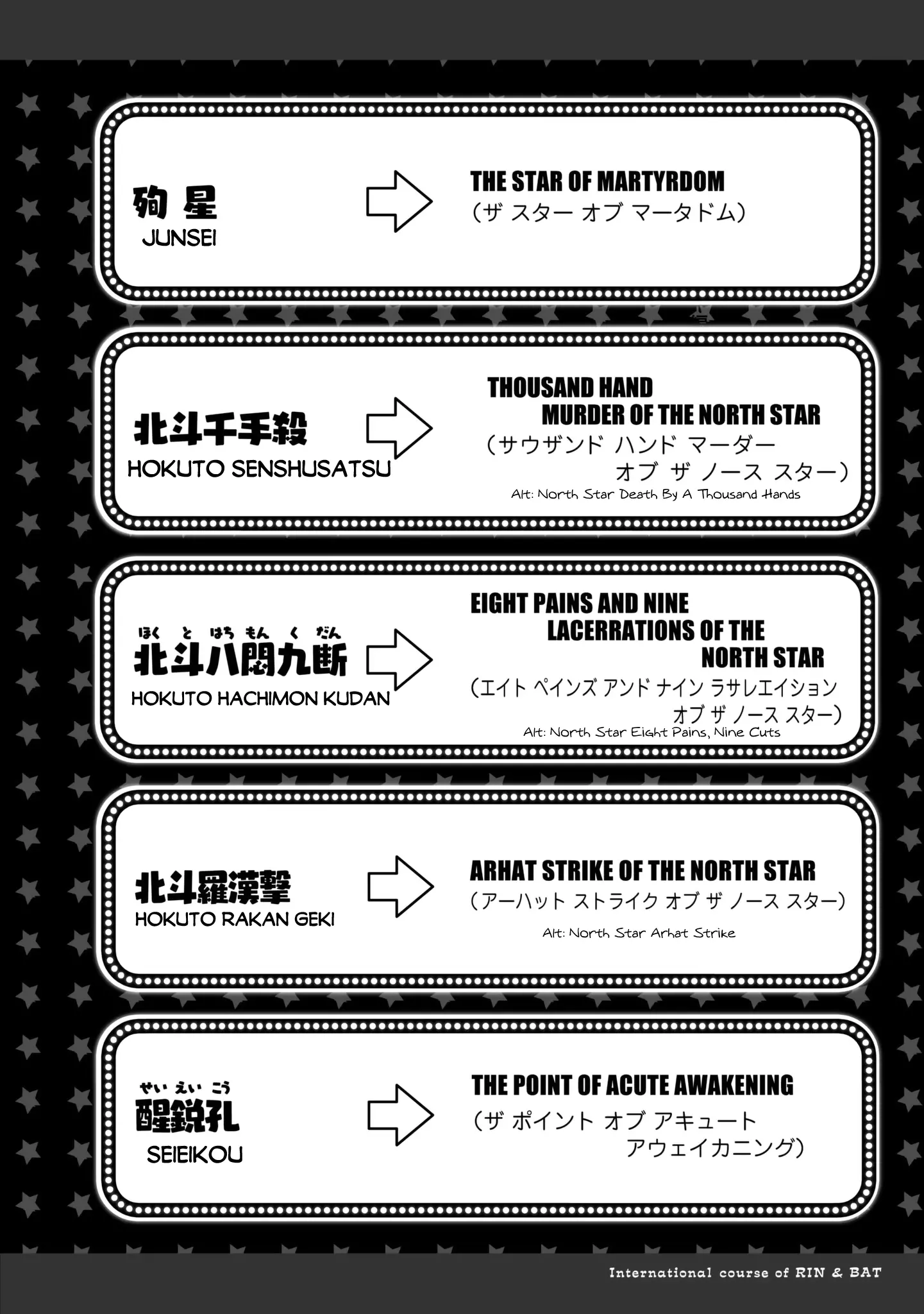 Fist Of The North Star: Bbq Flavor - Vol.1 Chapter 4: Full Power Translation - Jagi Arc